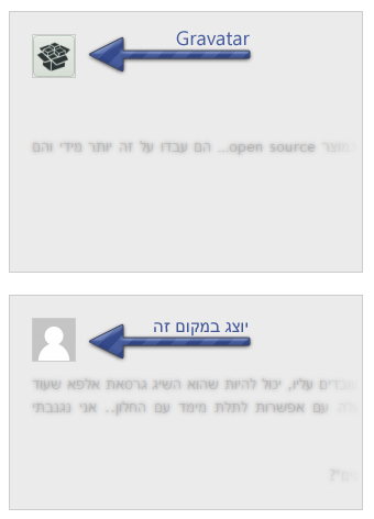 Gravatar בשימוש בבלוג שלנו